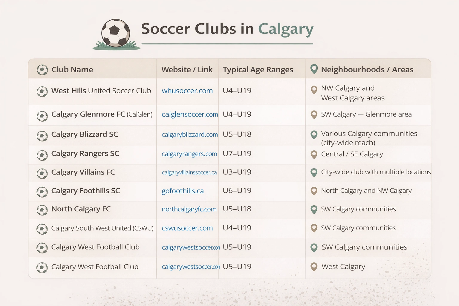 Youth soccer clubs in Calgary