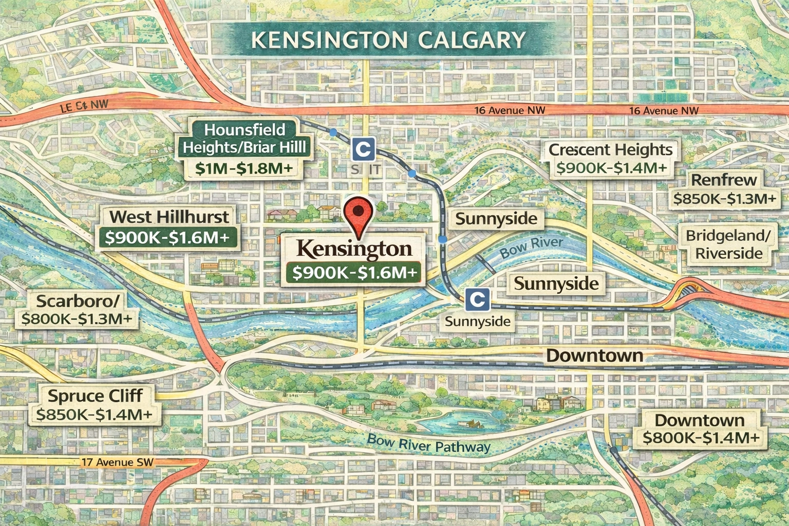 Illustrated map of Kensington Calgary highlighting surrounding communities and their average detached home price ranges near downtown Calgary.
