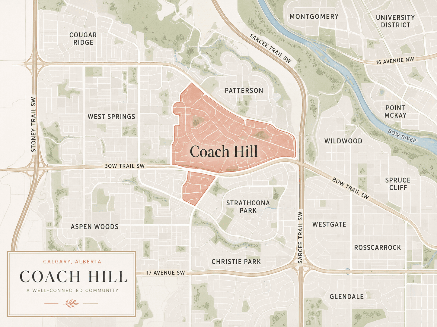 community map of Coach Hill in southwest Calgary, with Coach Hill highlighted in a soft terracotta colour and surrounding communities labelled, including Patterson, West Springs, Aspen Woods, Strathcona Park, Christie Park, Wildwood, Westgate, Rosscarrock, Glendale, Cougar Ridge, Montgomery, Point McKay, and University District. Major nearby routes such as Bow Trail SW, Sarcee Trail SW, 17 Avenue SW, and Stoney Trail SW are shown, along with green park areas and the Bow River corridor.